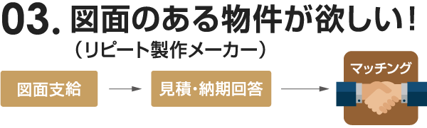 リピート製作メーカー